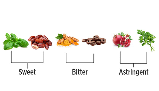 Pitta and the Six Tastes