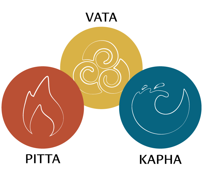 Dosha Quiz Your Ayurvedic Body Type Banyan Botanicals